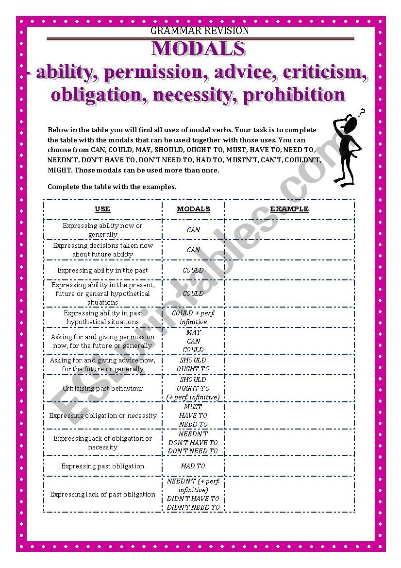 GRAMMAR REVISION - MODALS  worksheet