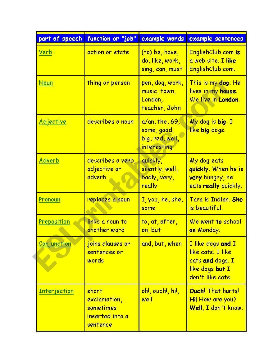 part of speech worksheet