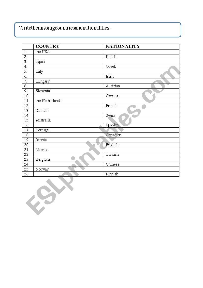 Countries and nationalities worksheet