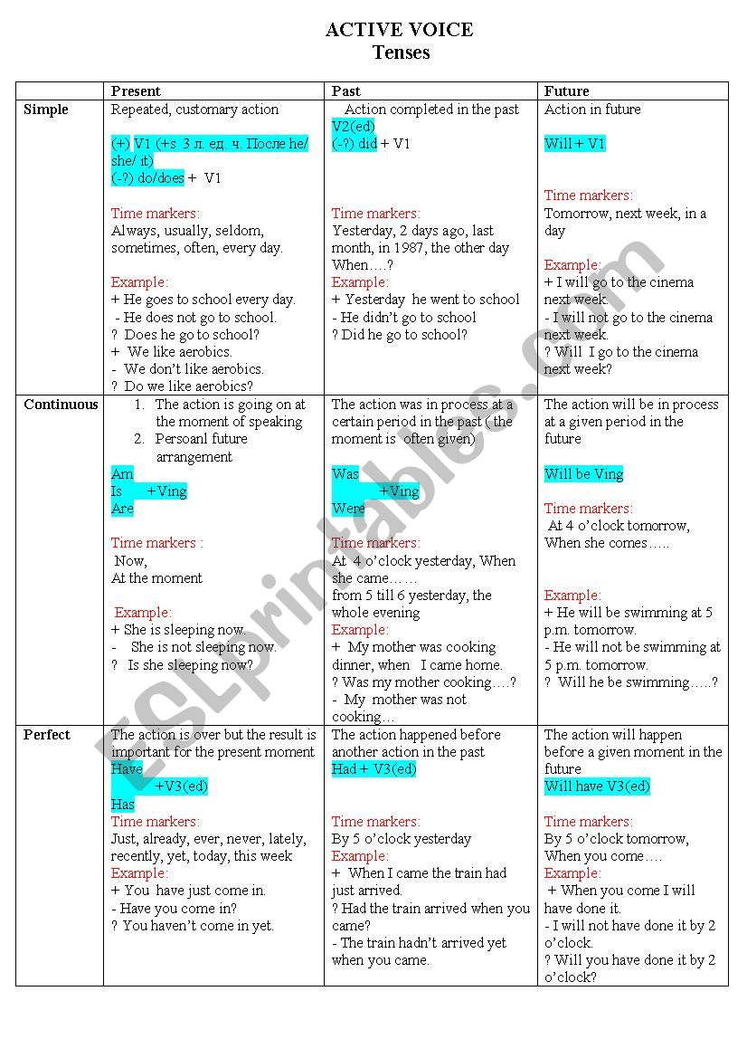 Tenses Active Passive voices worksheet