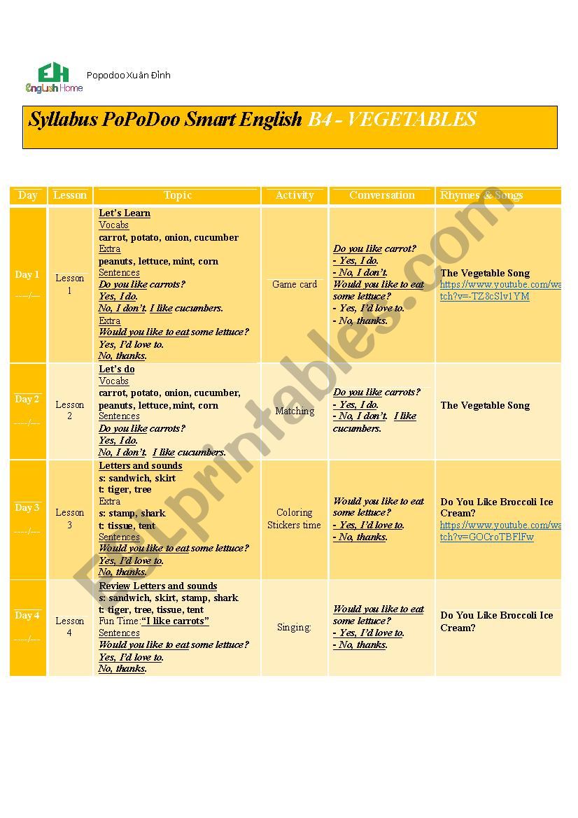 Vegetables Syllabus worksheet