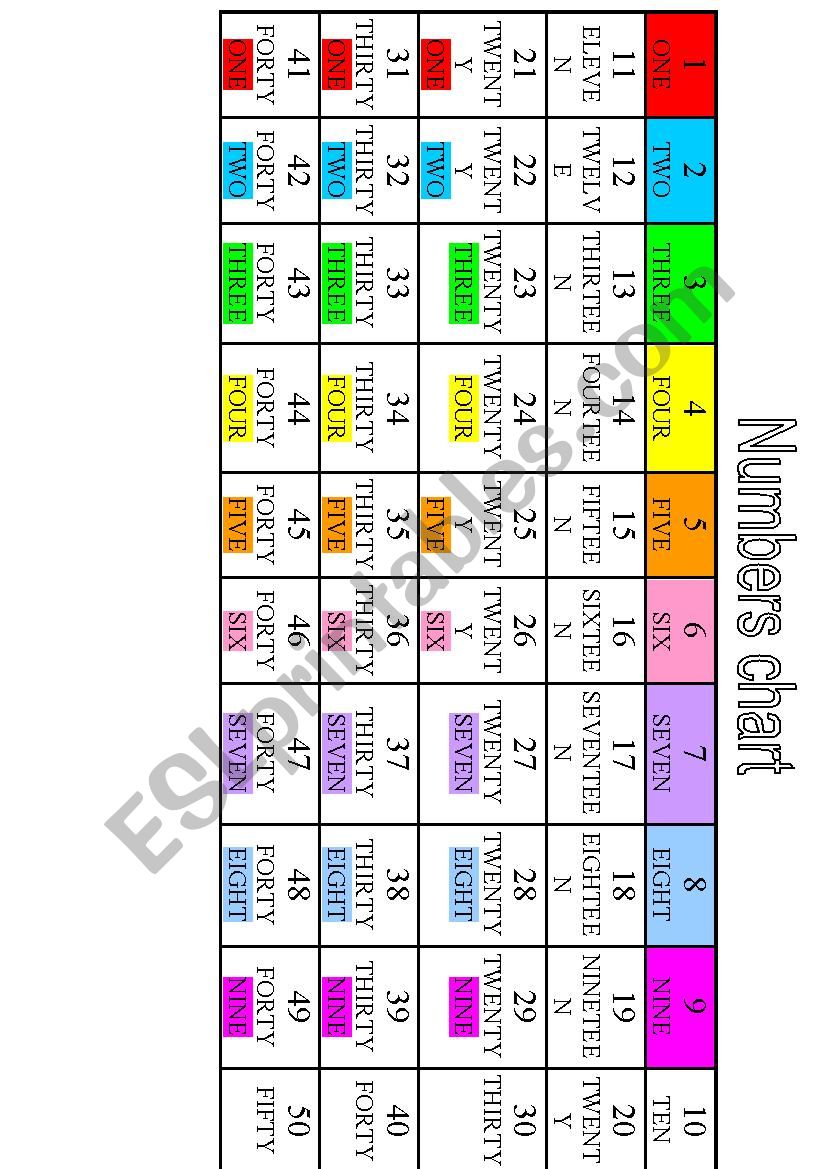 numbers 1-50 chart worksheet