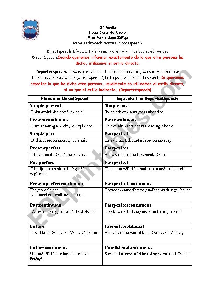 Reported Speech Grammar worksheet