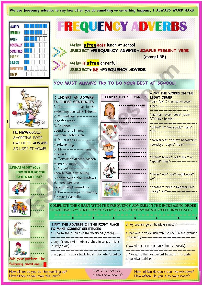 Frequency adverbs: examples and pratice