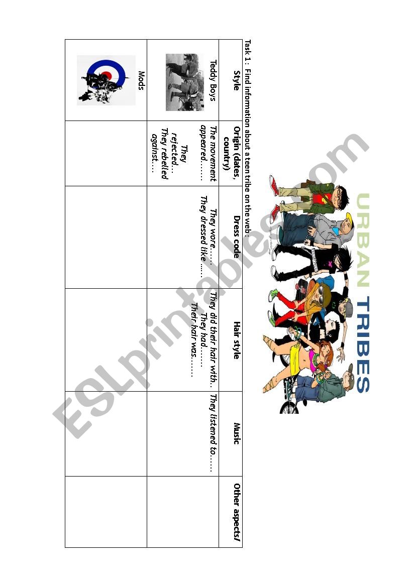 Urban tribes part 1 worksheet