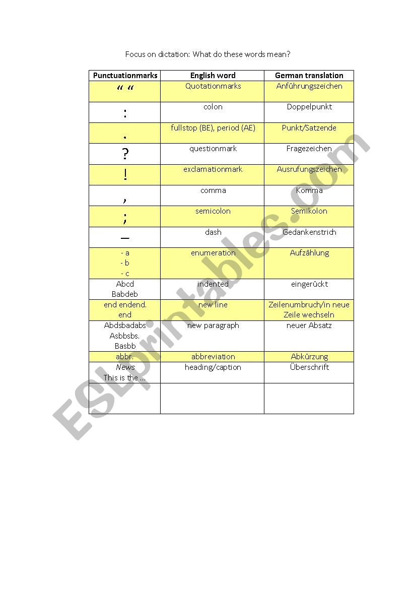 Focus on dictation: Punctuation marks