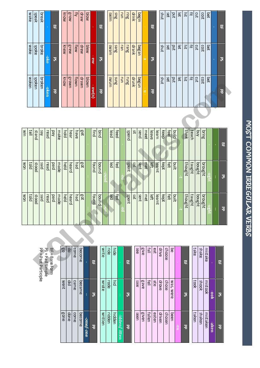 Irregular verbs worksheet