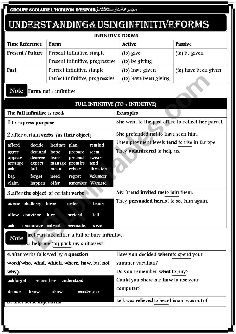 grammar- understanding and using the infinitive 