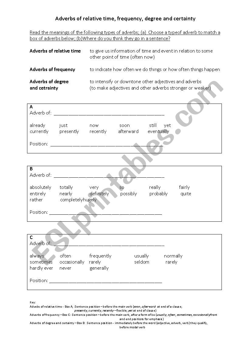 Adverbs of relative time, frequency, degree