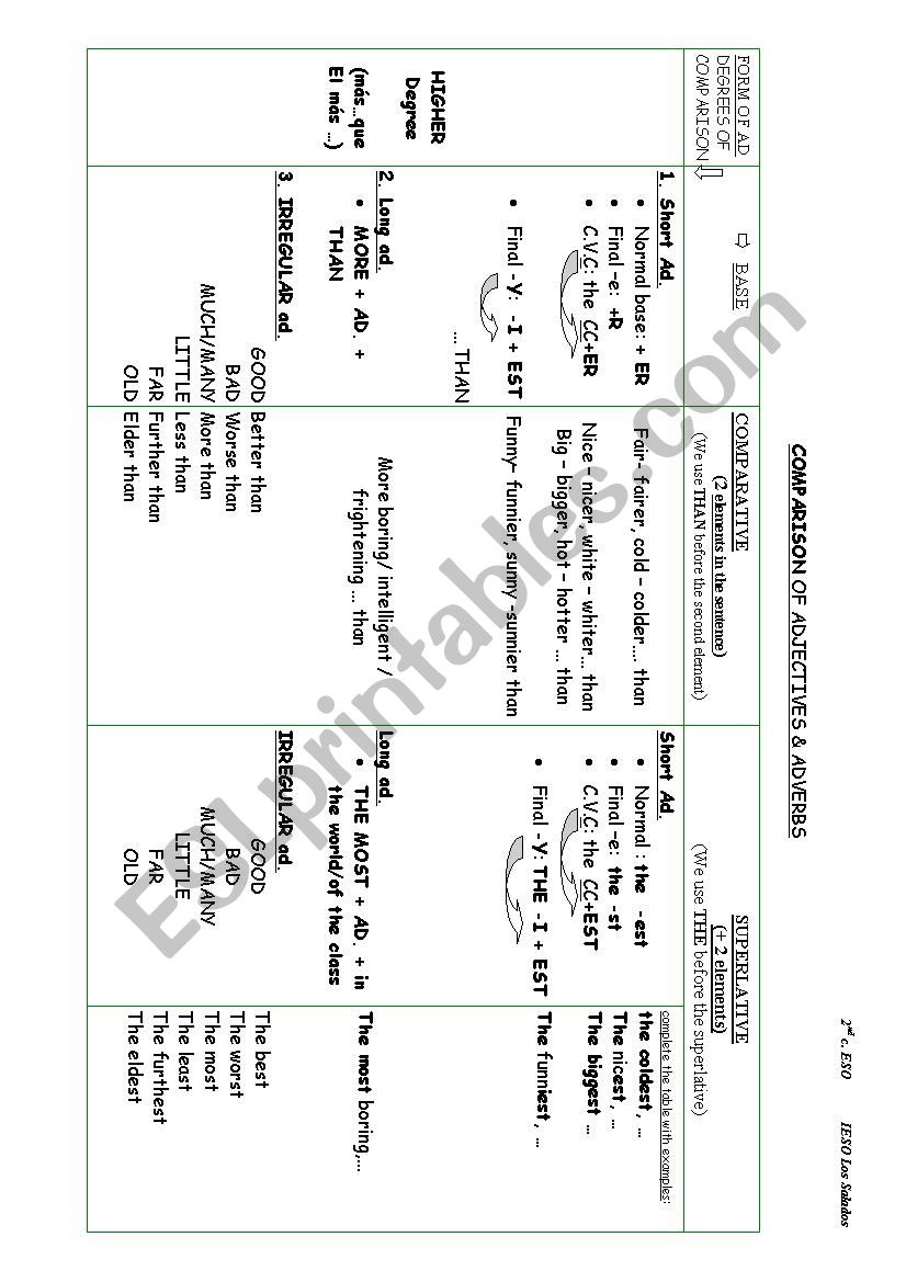 Comparison of adjectives & adverbs: higher degree