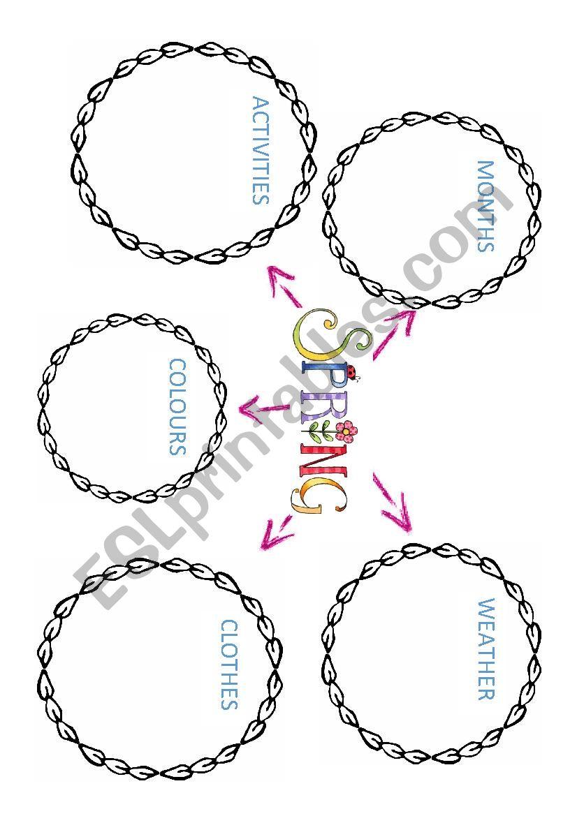 Spring chart worksheet