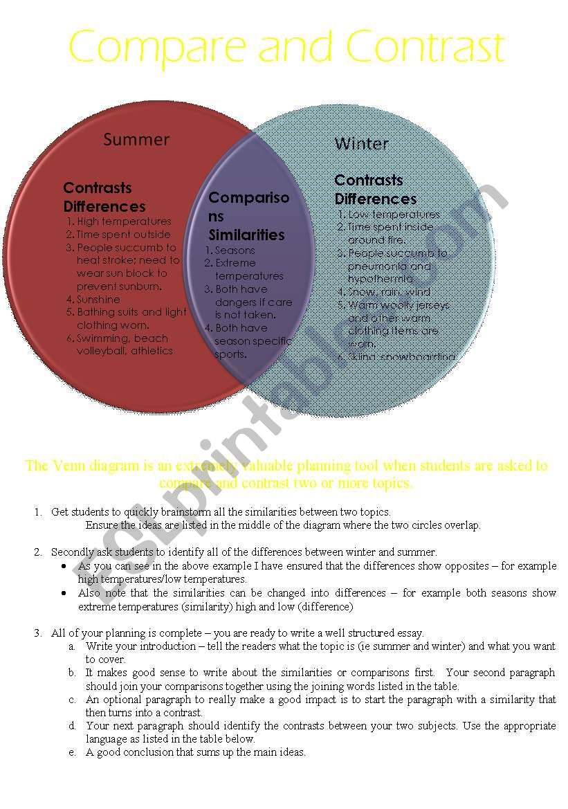 Compare and Contrast Example  worksheet