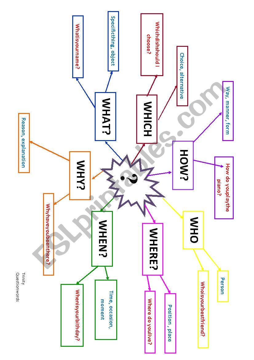 QUESTION WORDS worksheet