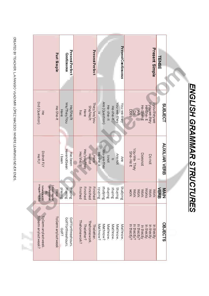 ALL TENSES GRAMMAR STRUCTURES worksheet