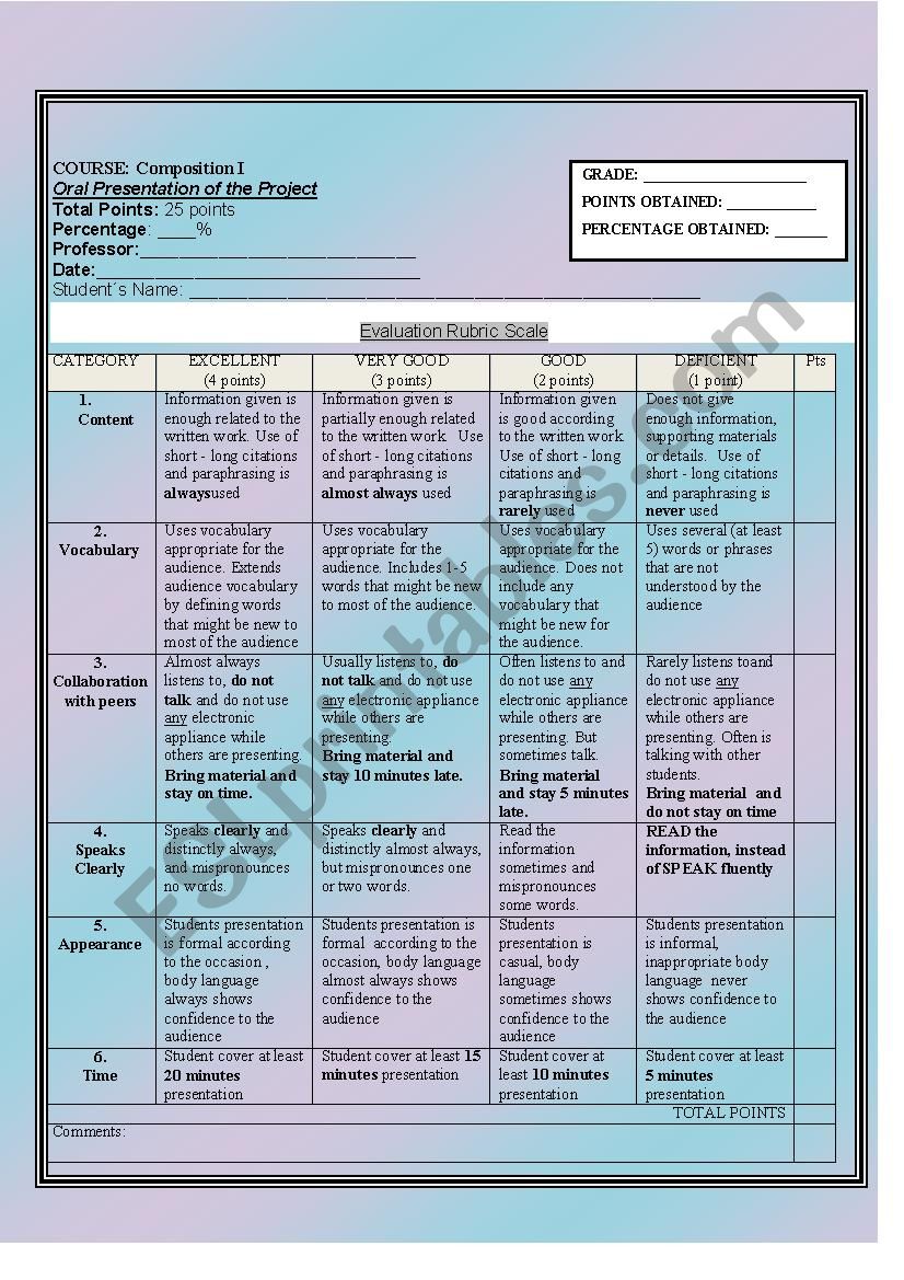 oral rubric scale for composition