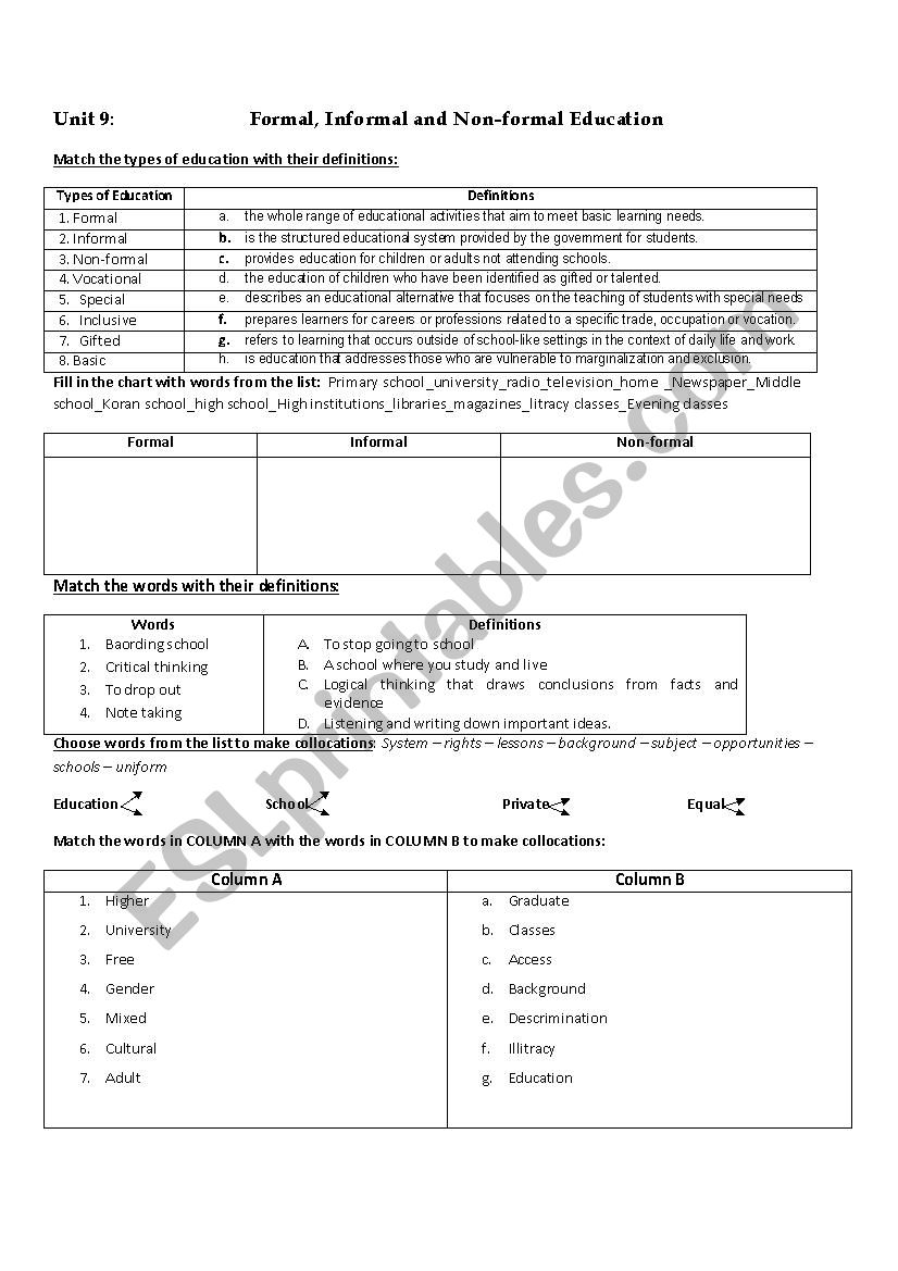 Formal, informal and non-formal education for bac