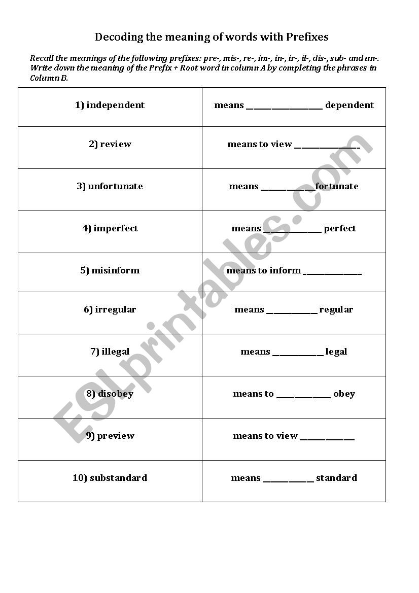 Decoding the meaning of words with Prefixes