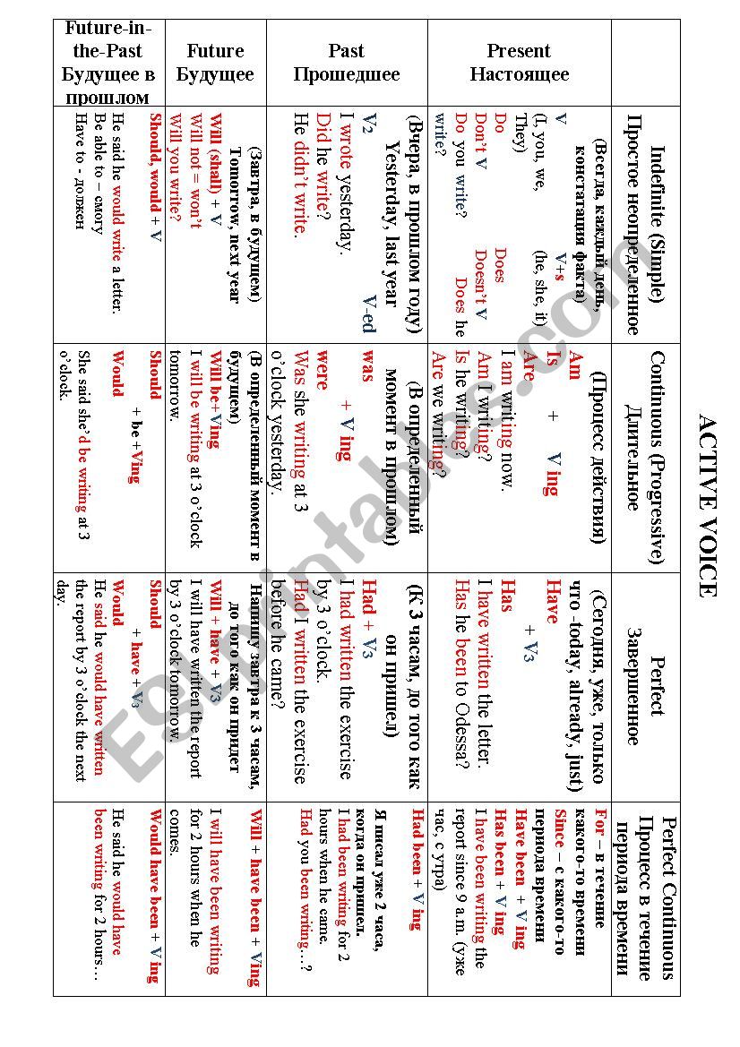 Active Voice worksheet