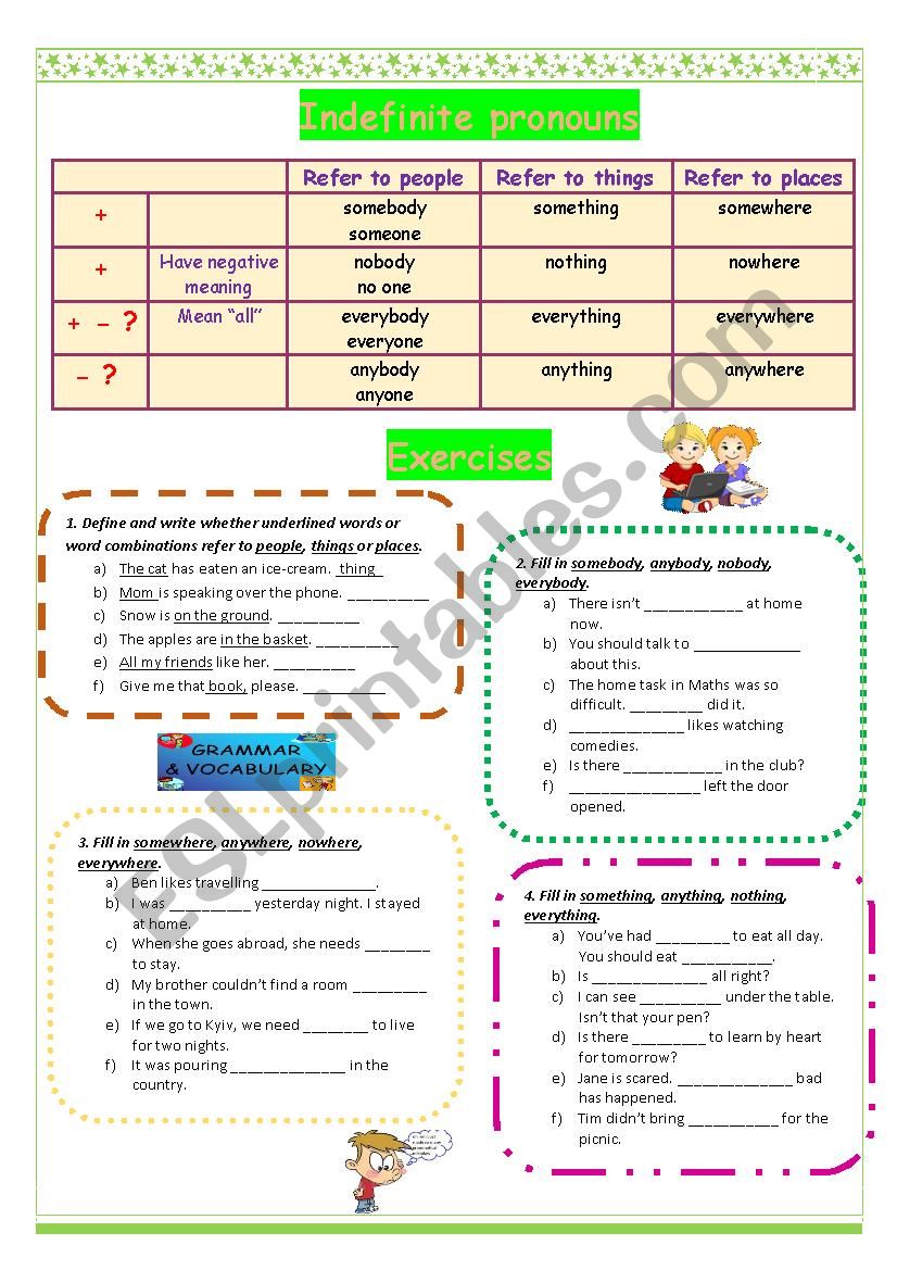 Indefinite Pronouns worksheet