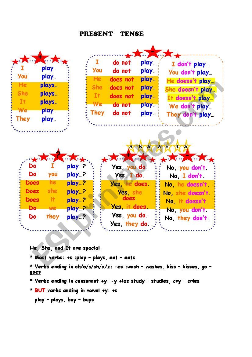 WORKSHEET ON Present Tense worksheet