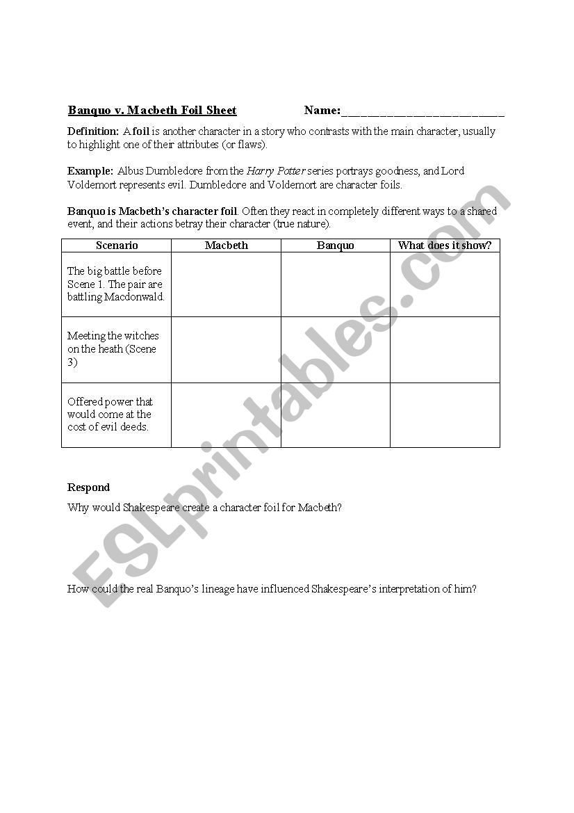 Banquo v. Macbeth Character Foil