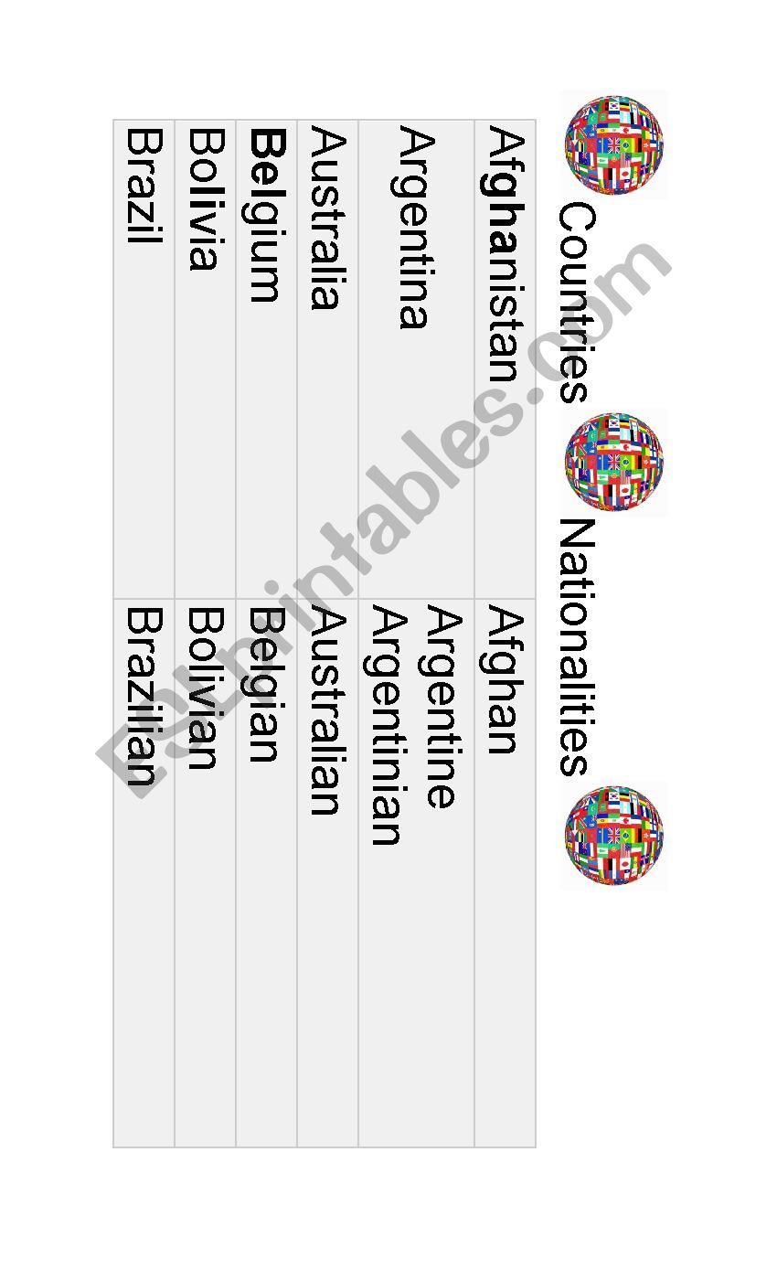 Countries and nationalities worksheet