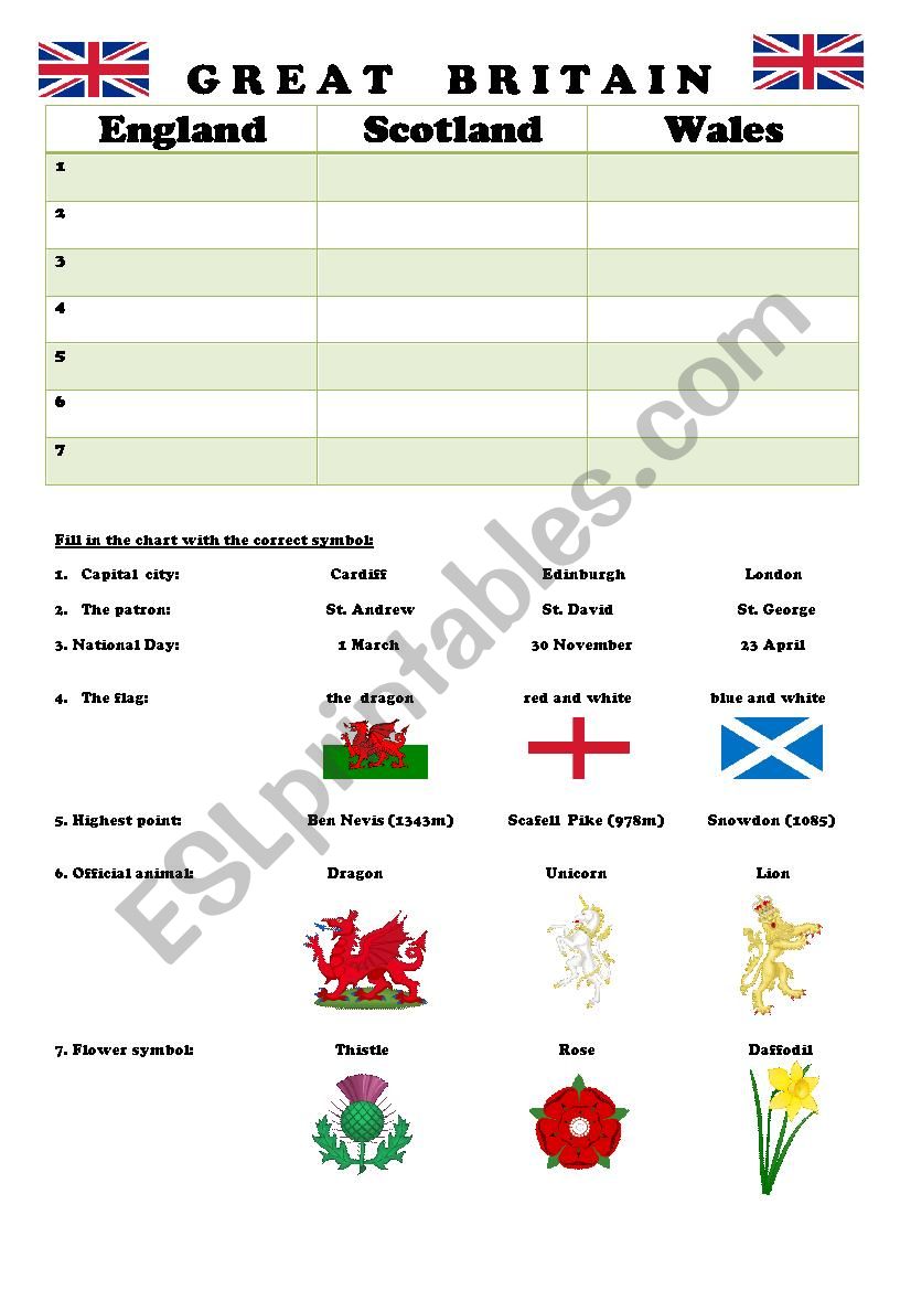 Great Britain symbols worksheet