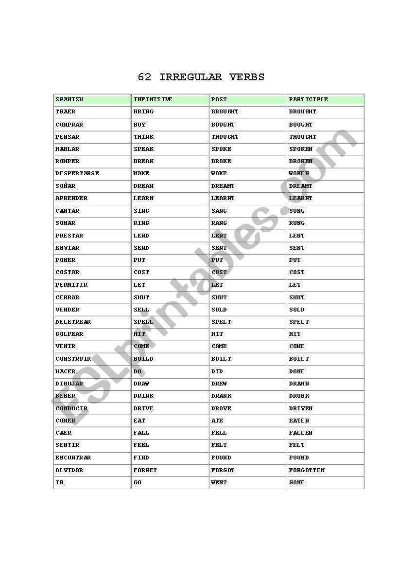 Irregulars verbs worksheet