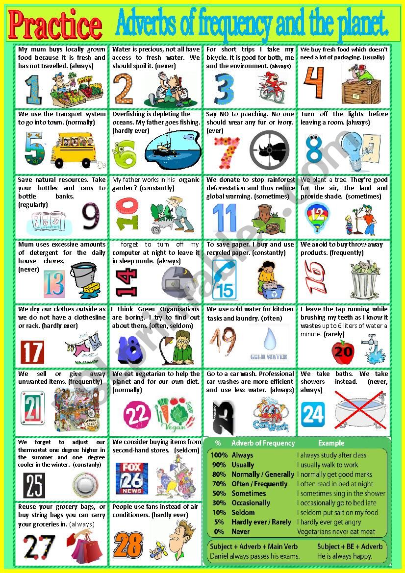 PRACTICE  Adverbs of frequency and THE PLANET