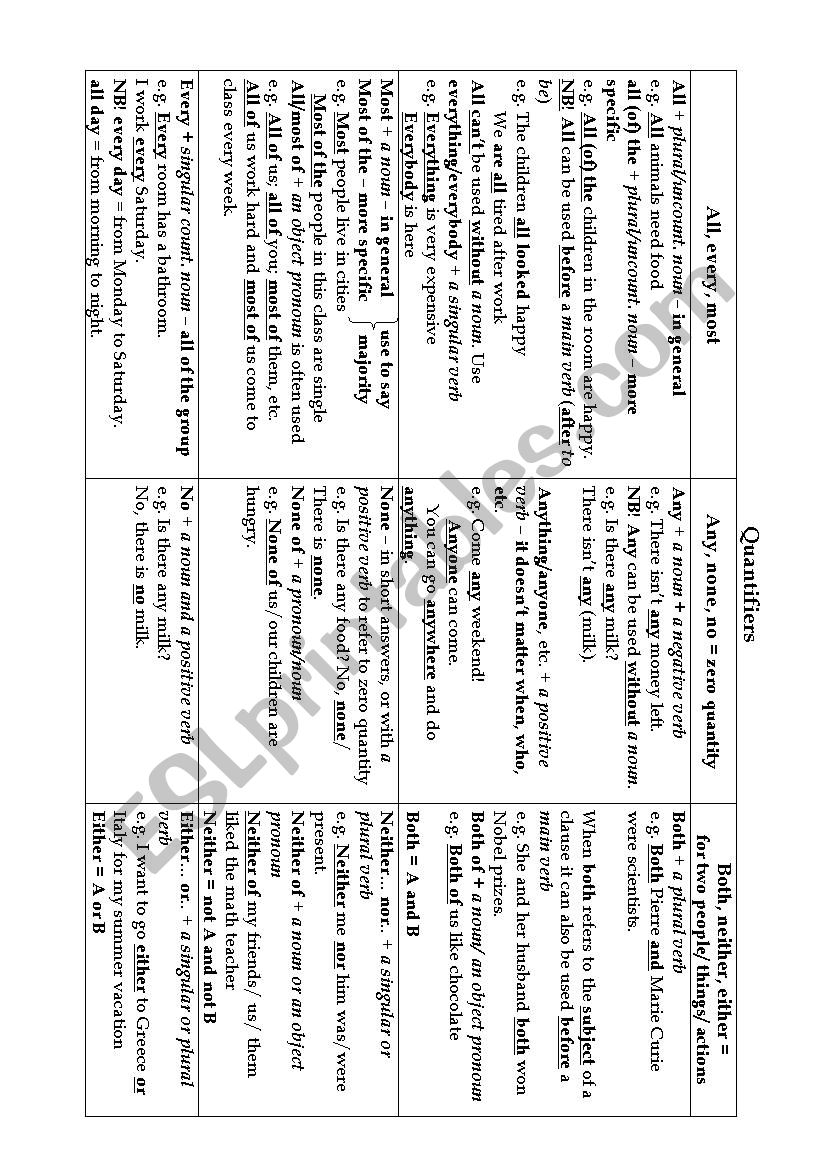 Quantifiers worksheet