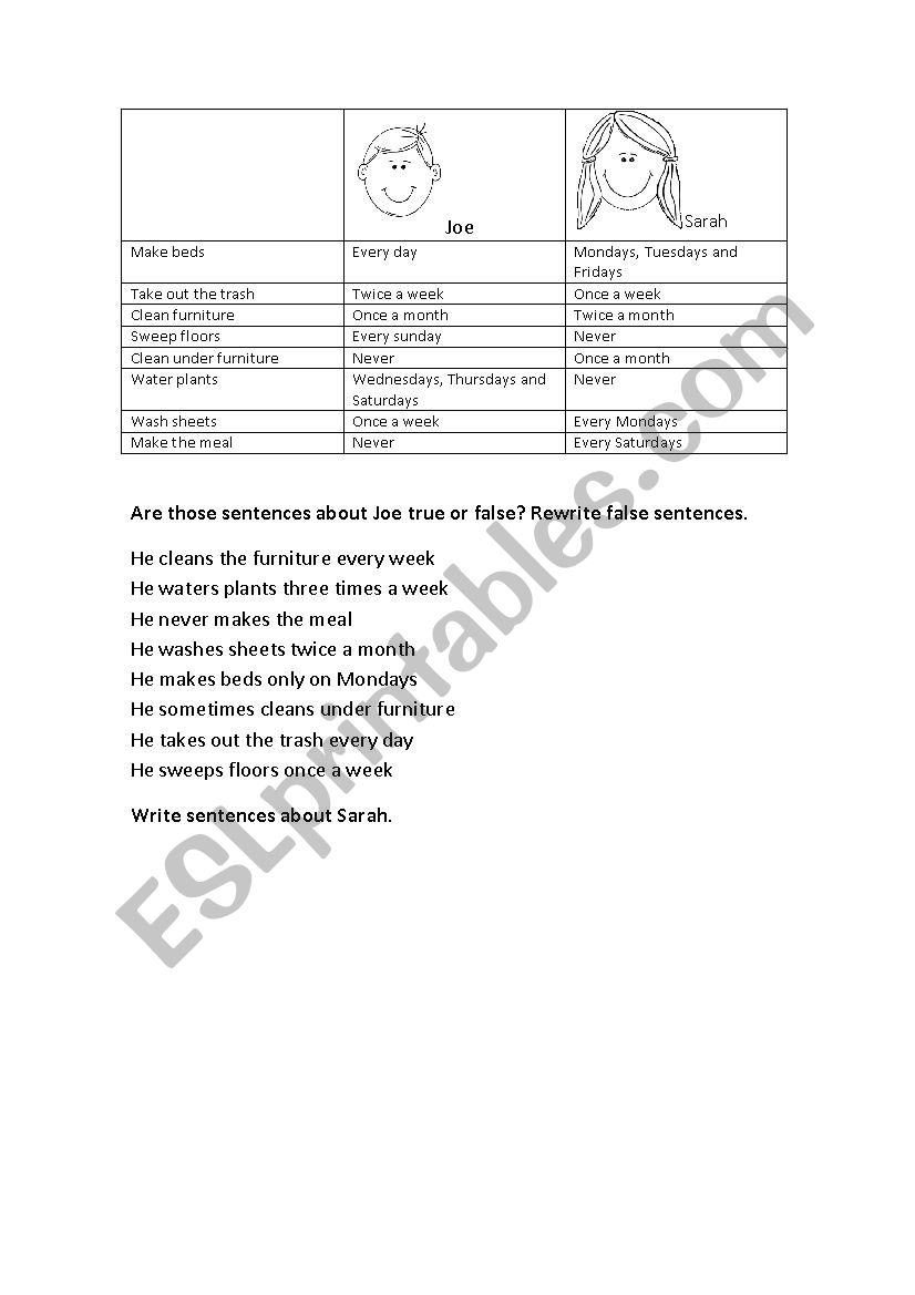 Adverbs and expressions of frequency