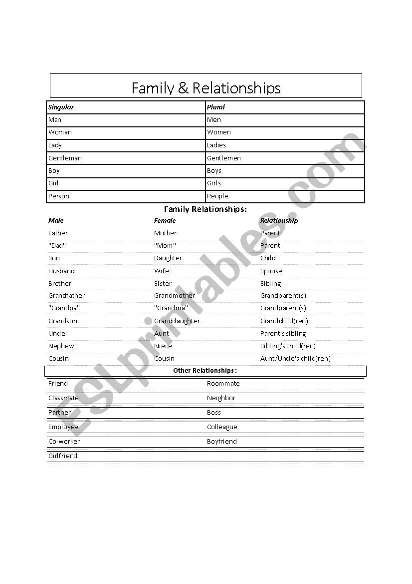 Family&Relationships worksheet