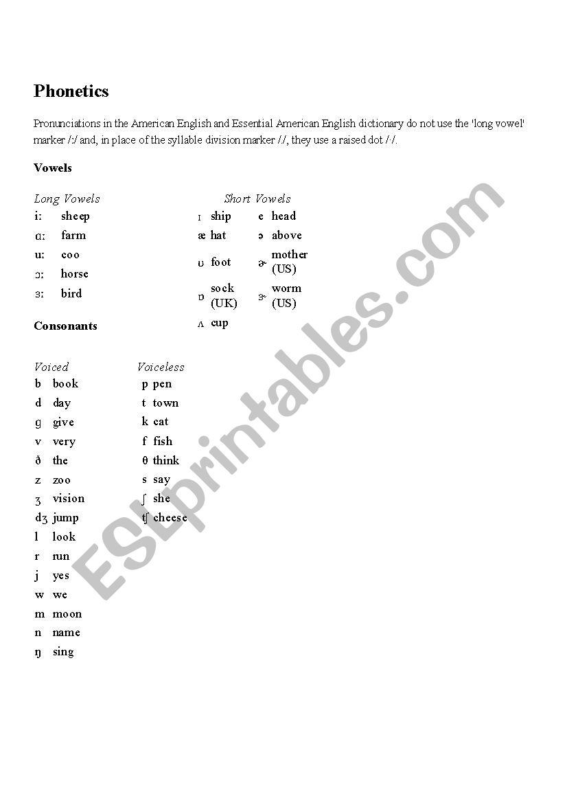 Phonetics Symbols and Diphthongs