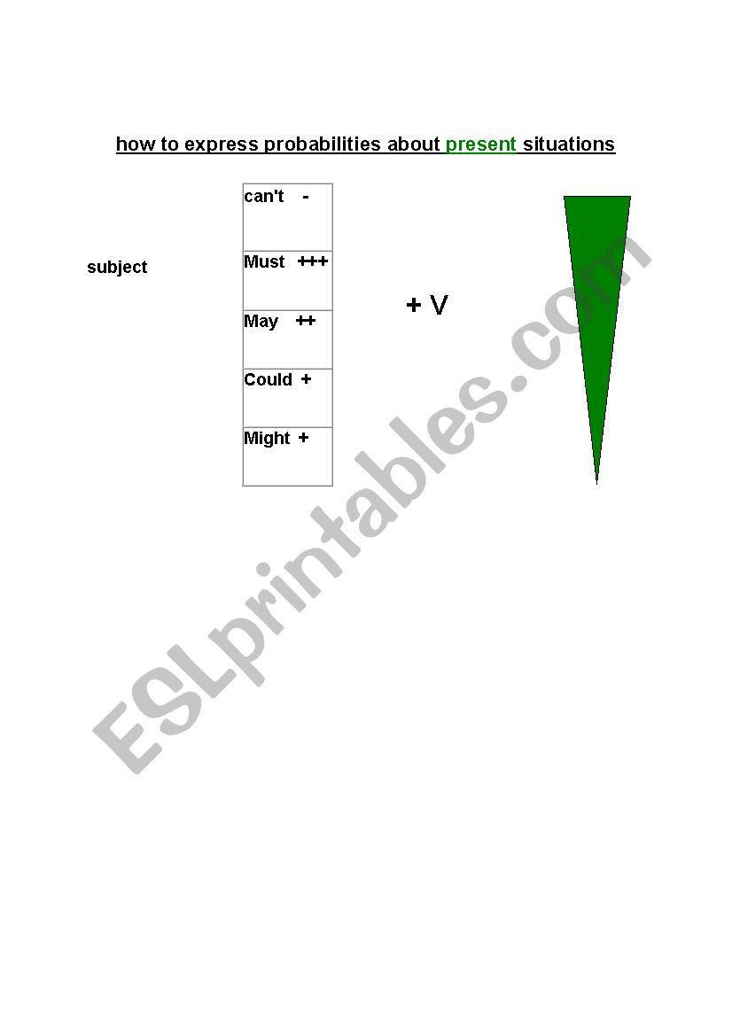 probabilities - ESL worksheet by cilia