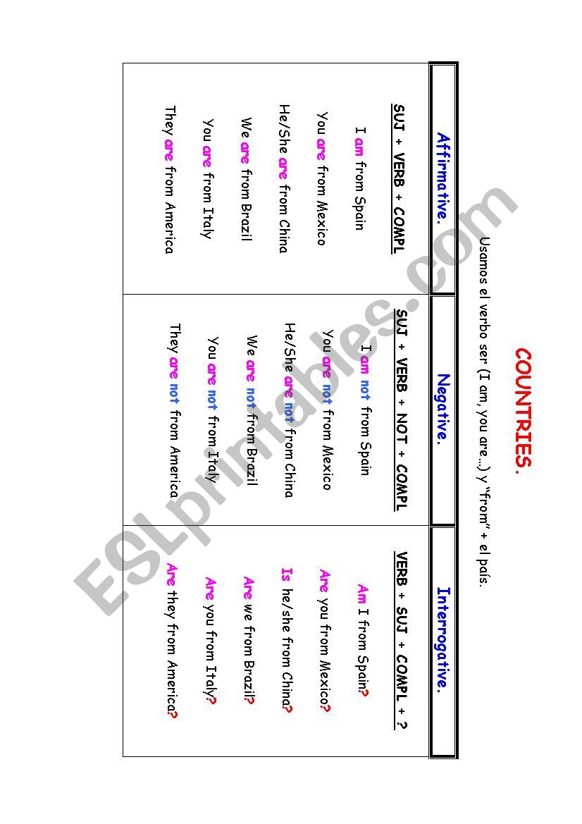 Countries worksheet