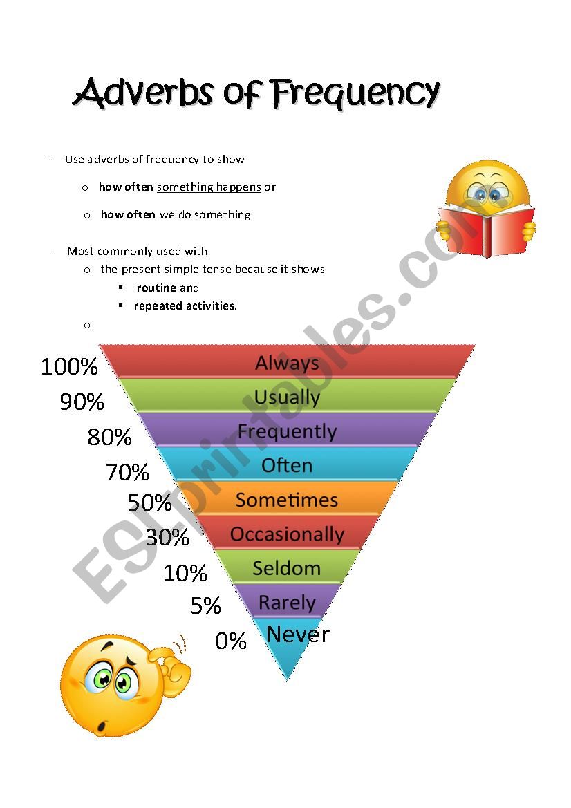 Adverbs of Frequency worksheet