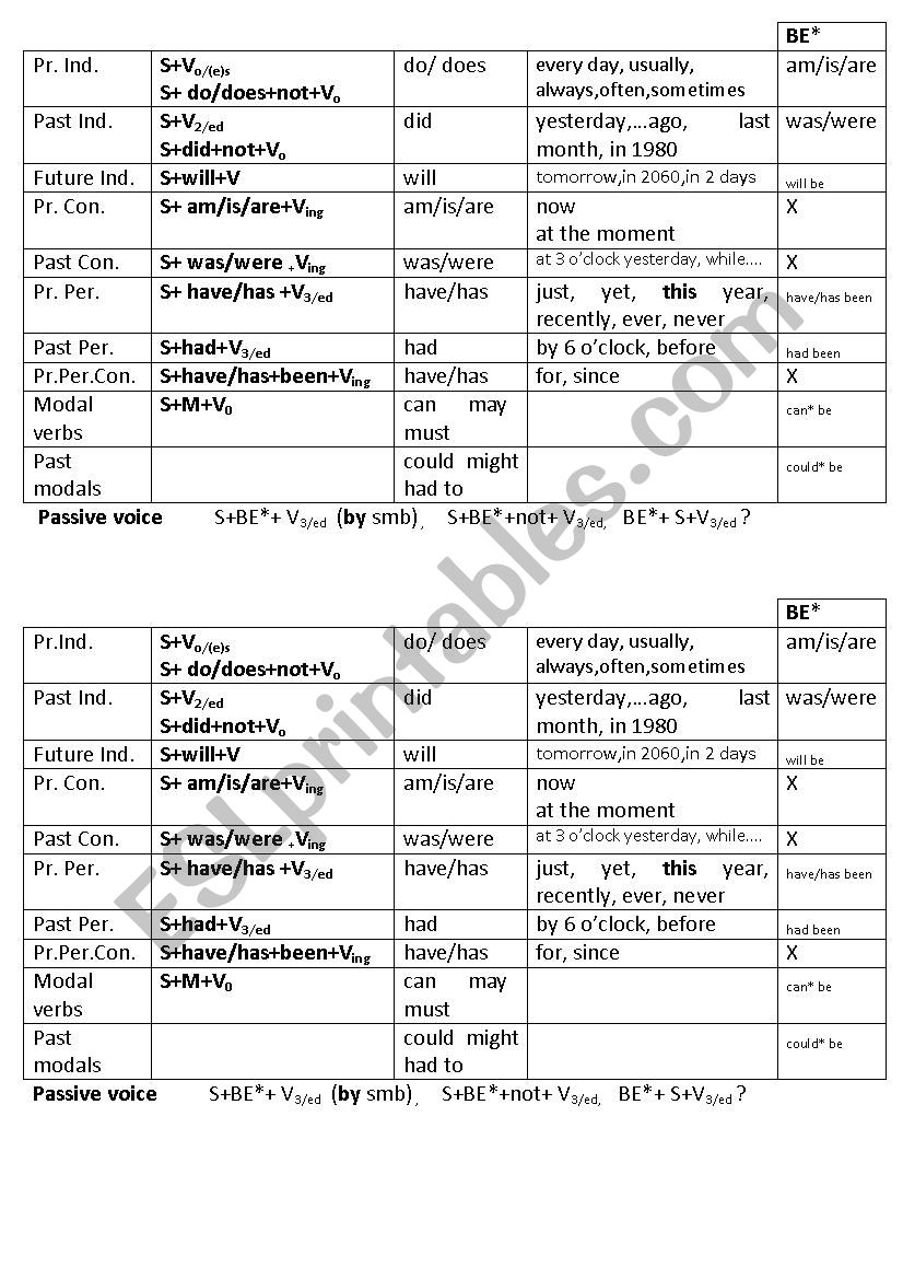 GUIDE (short)- tenses, auxiliaries