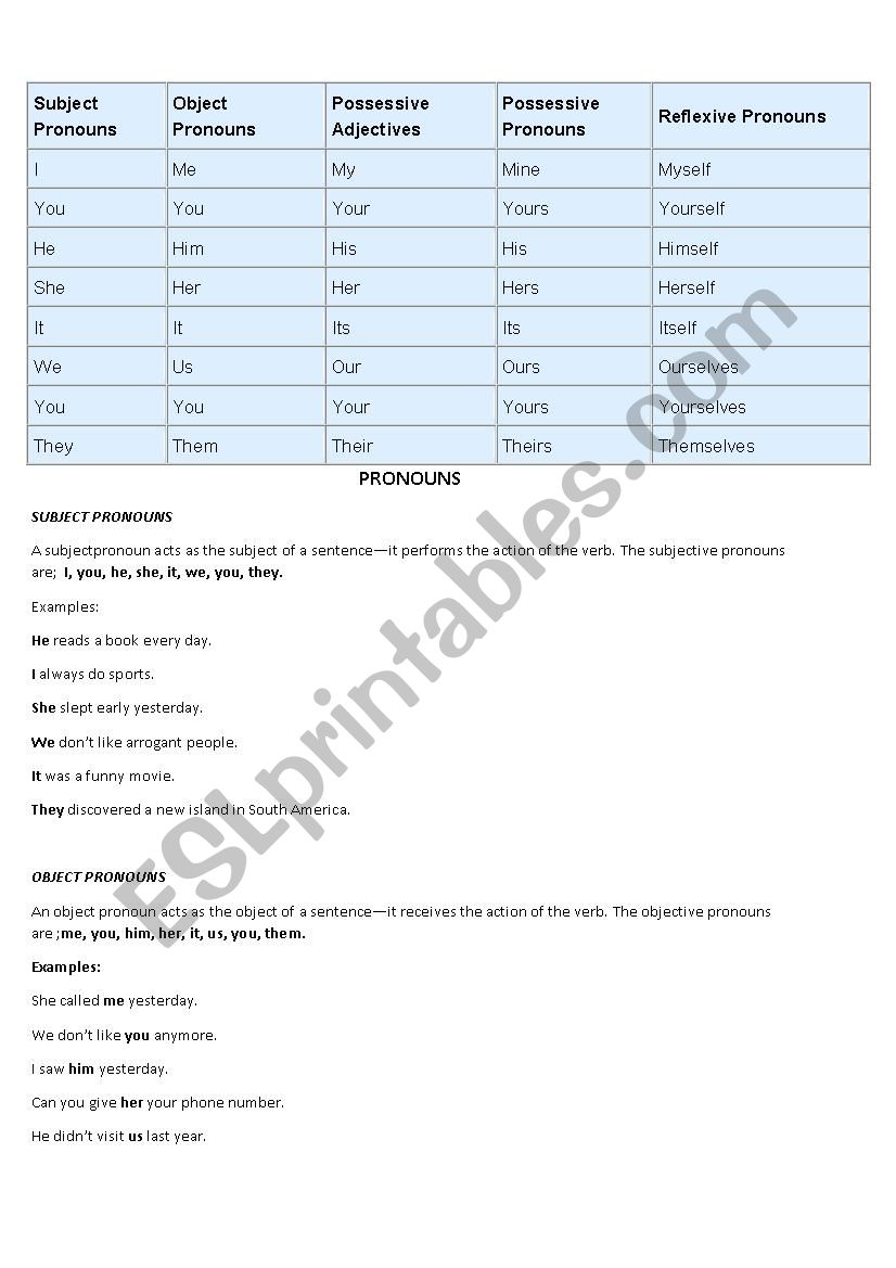 Pronous worksheet