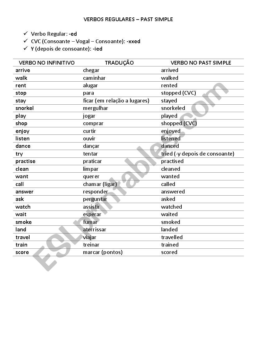 Irregular Past Verbs Chart worksheet