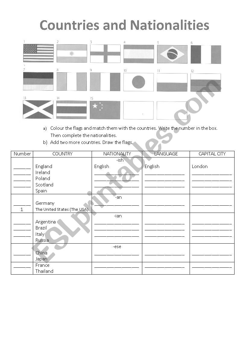 Countries and Nationalities worksheet