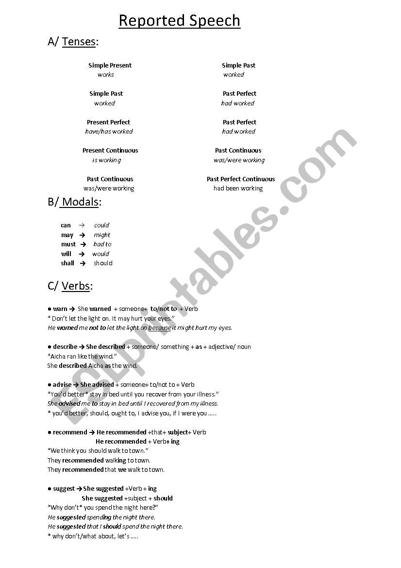 Reported Speech worksheet