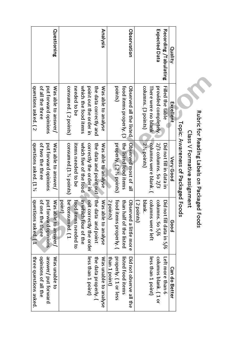 Rubric for Reading Labels on Packaged Foods
