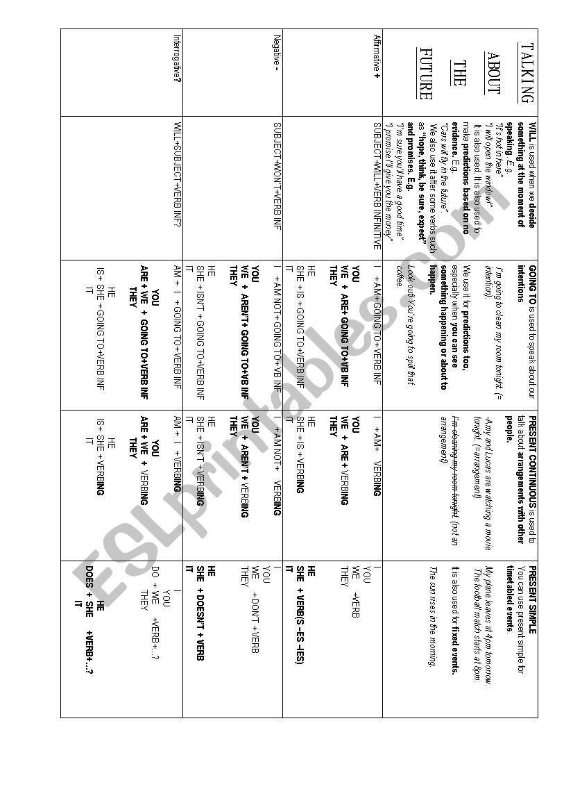 FUTURE FORMS worksheet