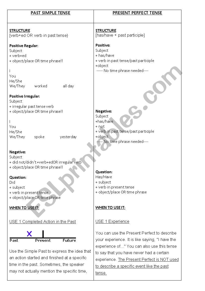 Present Perfect Versus Past Simple