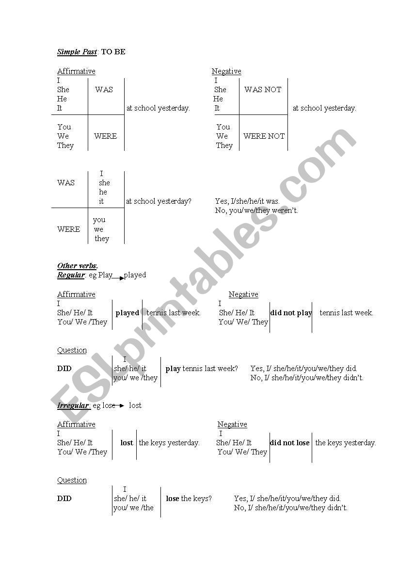 simple past rules worksheet