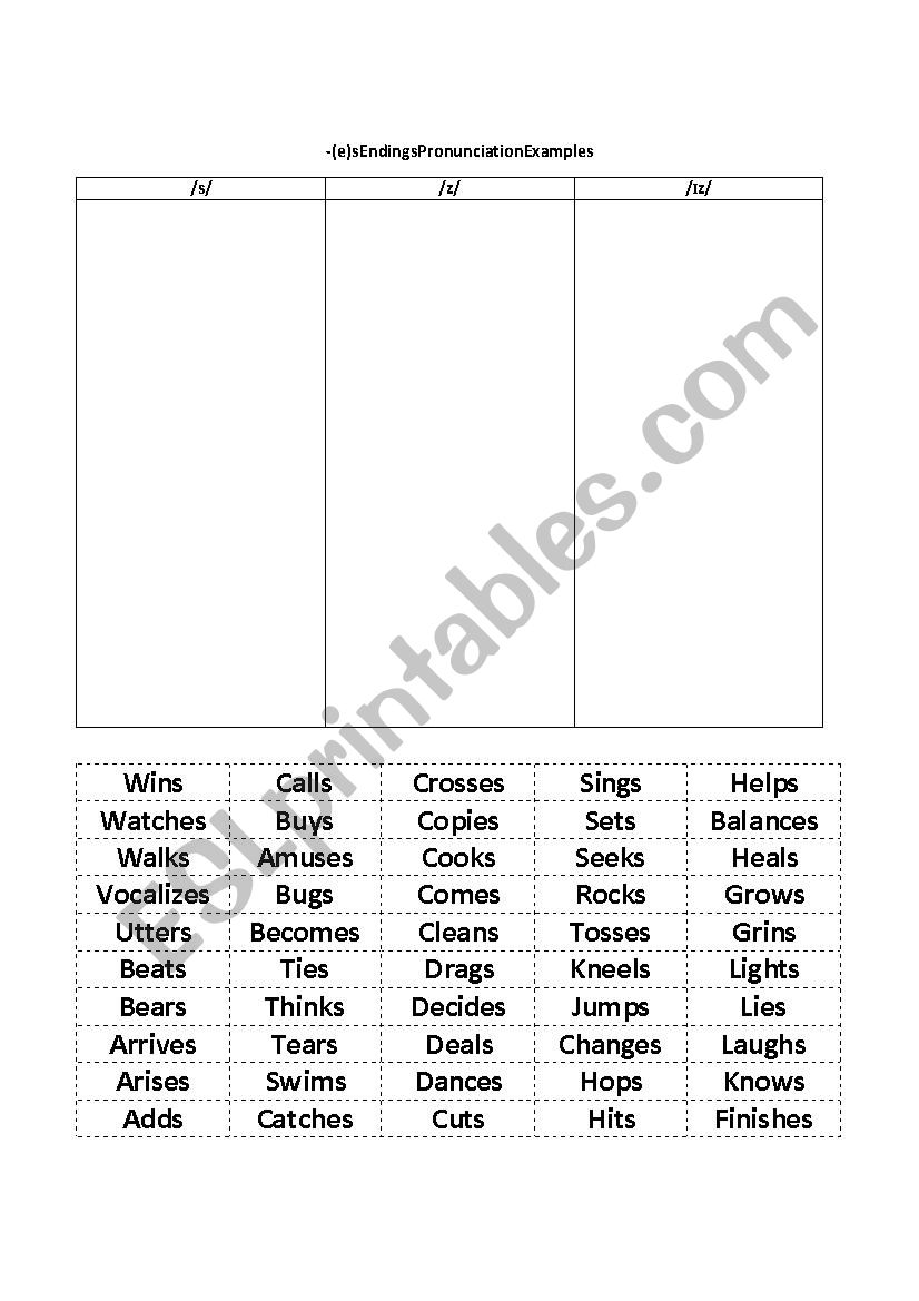 -es endings pronunciation chart