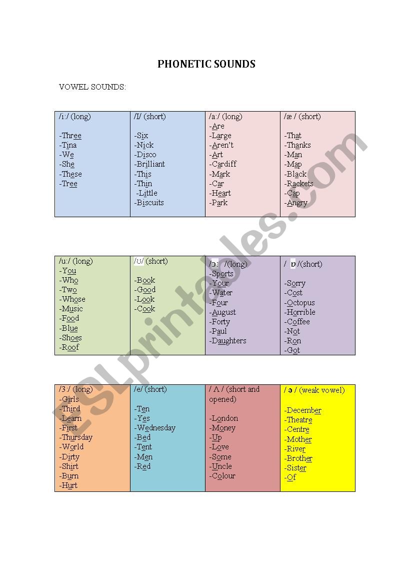 Phonetic sounds worksheet