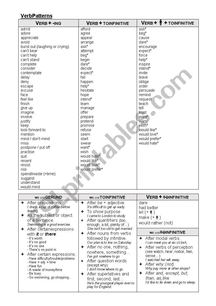 Verb patterns worksheet