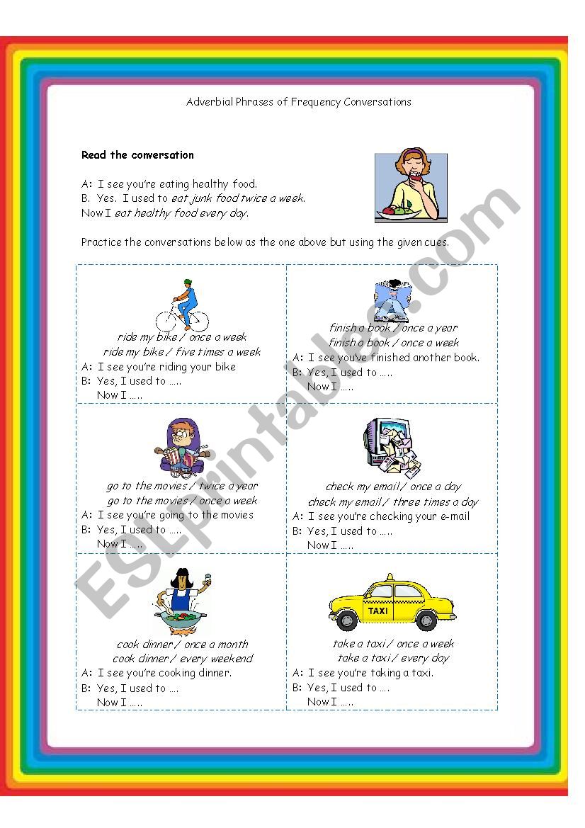 Adverbial Phrases of Frequency Conversation Card