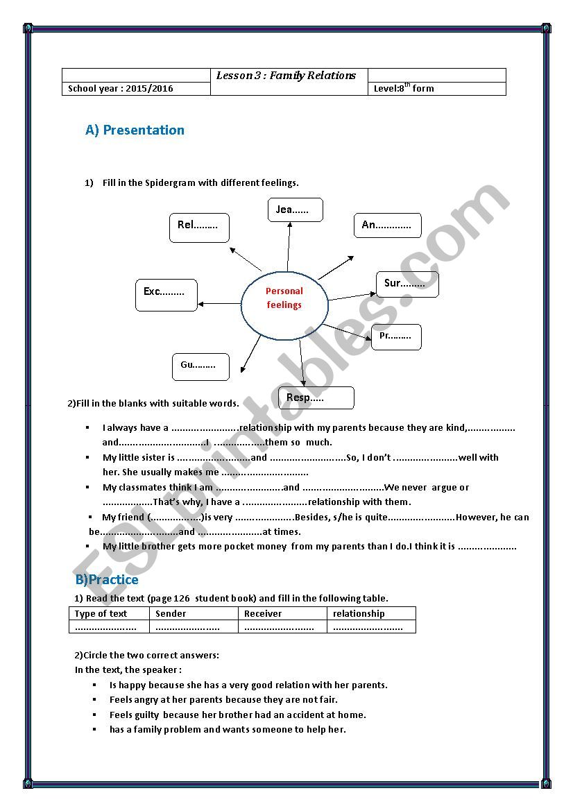 Module 5 Lesson 3 : Family Relationships